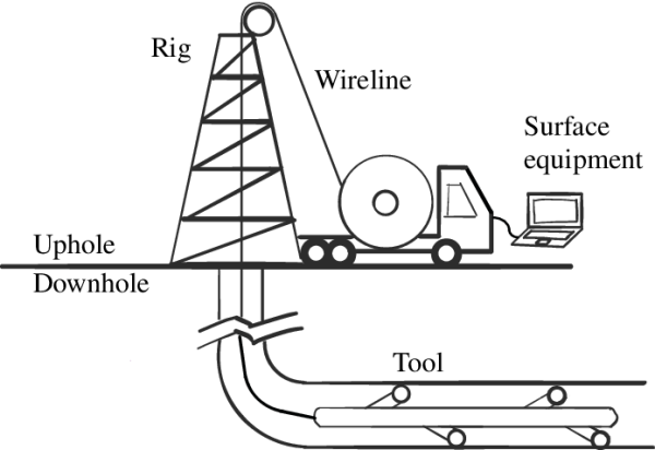 Wireline Well Control: Jenis, Keamanan & Pelatihan - Neotek Inovasi Global