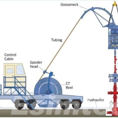 Apa Itu Wireline, Coiled Tubing, dan Snubbing dalam IWCF Well Intervention?