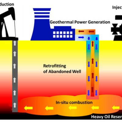 Geothermal Power Production from Abandoned Oil Reservoirs Using In Situ Combustion Technology